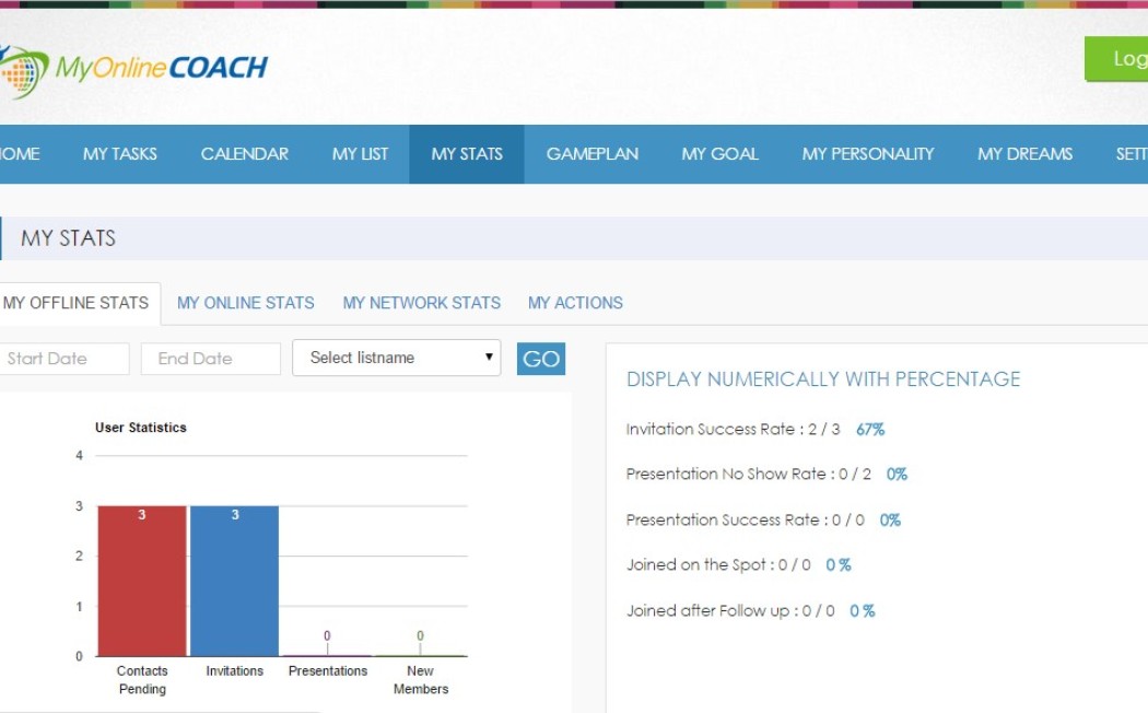 My Online Coach The Perfect Tool For Network Marketers My Online Coach The Perfect Tool For Network Marketers